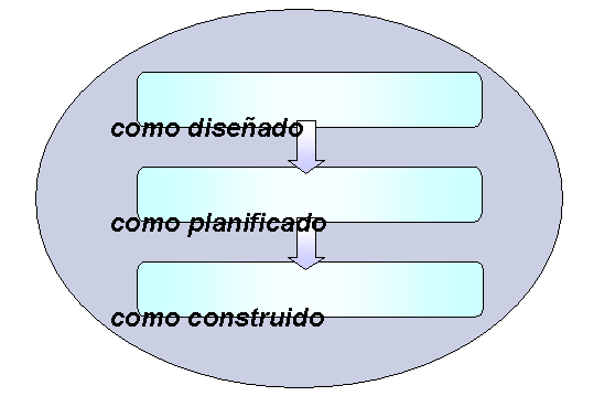 Este gr&aacute;fico es explicado en el texto respectivo