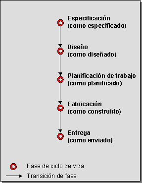 Este gr&aacute;fico es explicado en el texto respectivo