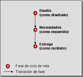 Este gr&aacute;fico es explicado en el texto respectivo