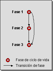 Este gr&aacute;fico es explicado en el texto respectivo