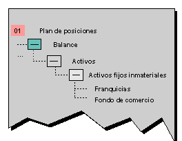 Este gr&aacute;fico es explicado en el texto respectivo