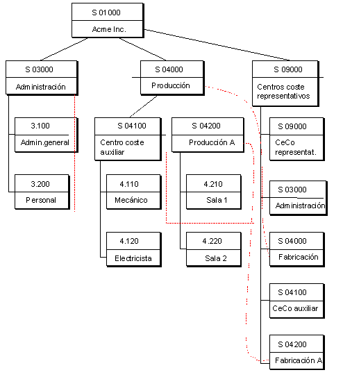 Este gr&aacute;fico es explicado en el texto respectivo