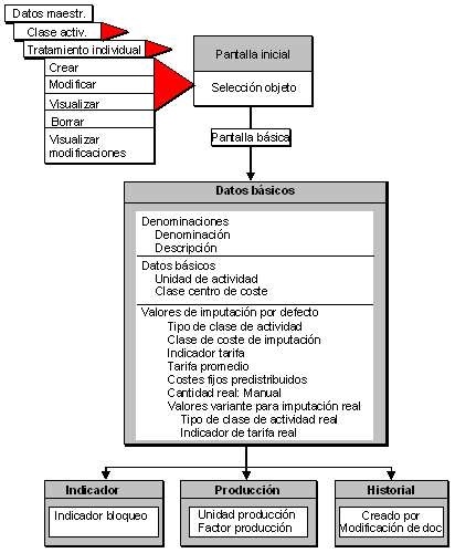 Este gr&aacute;fico es explicado en el texto respectivo