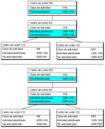 Este gr&aacute;fico es explicado en el texto respectivo