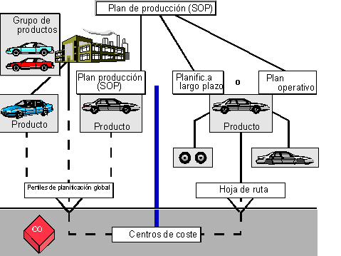 Este gráfico es explicado en el texto respectivo