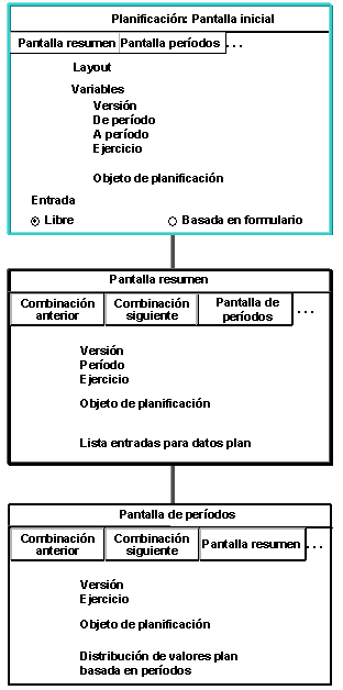 Este gr&aacute;fico es explicado en el texto respectivo