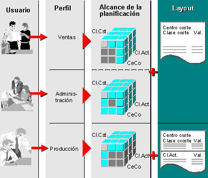 Este gr&aacute;fico es explicado en el texto respectivo
