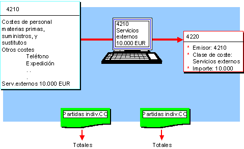 Este gr&aacute;fico es explicado en el texto respectivo