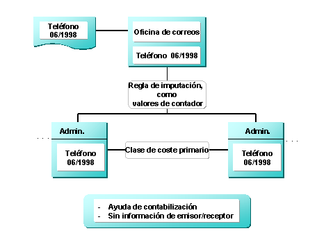Este gr&aacute;fico es explicado en el texto respectivo