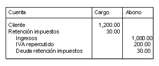 Este gr&aacute;fico es explicado en el texto respectivo