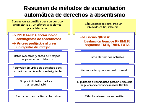 Este gr&aacute;fico es explicado en el texto respectivo