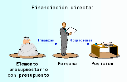 Este gráfico es explicado en el texto respectivo
