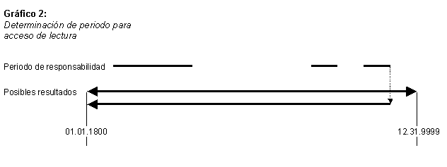 Este gr&aacute;fico es explicado en el texto respectivo