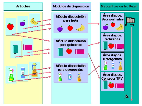 Este gr&aacute;fico es explicado en el texto respectivo