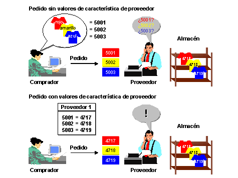 Este gr&aacute;fico es explicado en el texto respectivo