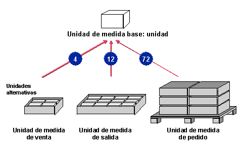 Este gr&aacute;fico es explicado en el texto respectivo