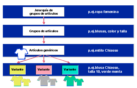Este gr&aacute;fico es explicado en el texto respectivo