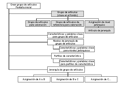 Este gráfico es explicado en el texto respectivo
