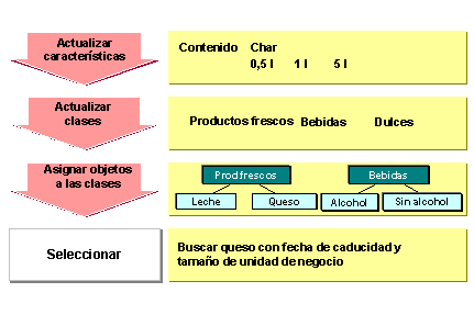 Este gr&aacute;fico es explicado en el texto respectivo
