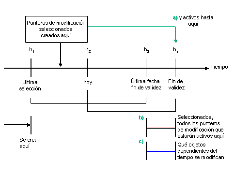Este gr&aacute;fico es explicado en el texto respectivo