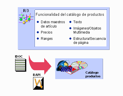 Este gr&aacute;fico es explicado en el texto respectivo