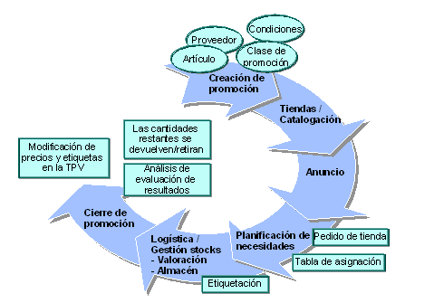 Este gráfico es explicado en el texto respectivo