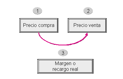 Este gr&aacute;fico es explicado en el texto respectivo