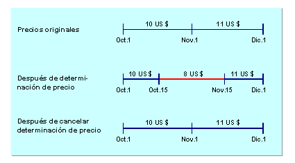 Este gr&aacute;fico es explicado en el texto respectivo