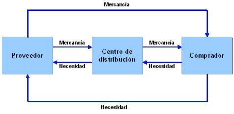 Este gr&aacute;fico es explicado en el texto respectivo