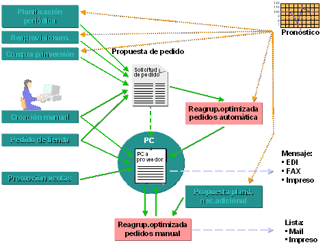 Este gr&aacute;fico es explicado en el texto respectivo