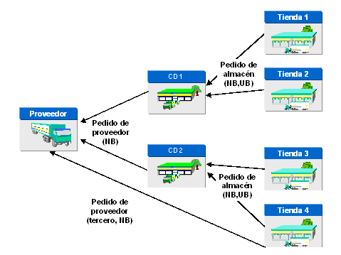 Este gr&aacute;fico es explicado en el texto respectivo