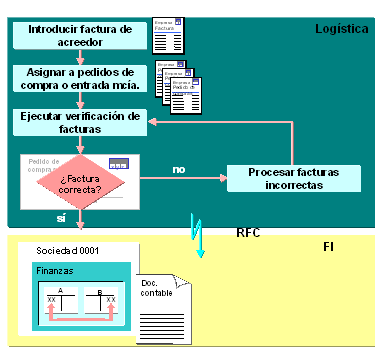 Este gráfico es explicado en el texto respectivo