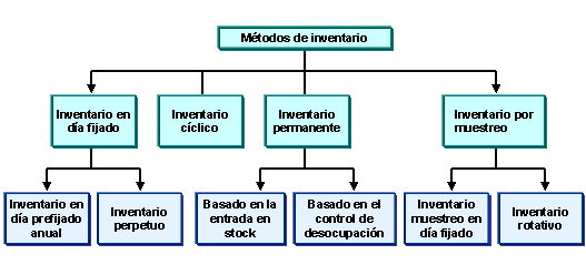 Este gr&aacute;fico es explicado en el texto respectivo