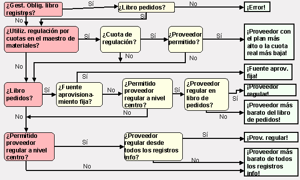 Este gr&aacute;fico es explicado en el texto respectivo