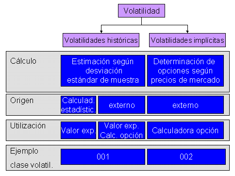 Este gr&aacute;fico es explicado en el texto respectivo