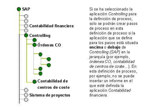 Este gr&aacute;fico es explicado en el texto respectivo