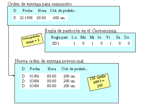 Este gr&aacute;fico es explicado en el texto respectivo