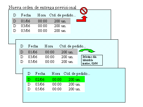 Este gr&aacute;fico es explicado en el texto respectivo