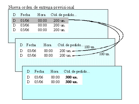 Este gr&aacute;fico es explicado en el texto respectivo