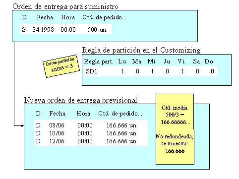 Este gr&aacute;fico es explicado en el texto respectivo