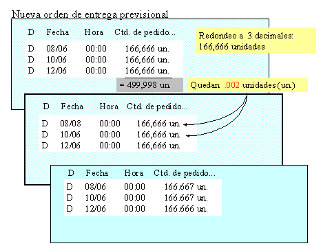 Este gr&aacute;fico es explicado en el texto respectivo