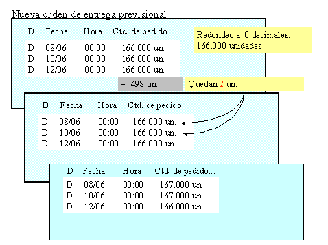 Este gr&aacute;fico es explicado en el texto respectivo
