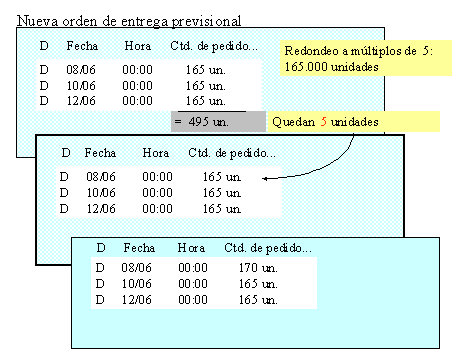 Este gr&aacute;fico es explicado en el texto respectivo