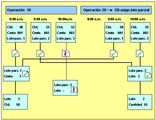 Este gr&aacute;fico es explicado en el texto respectivo