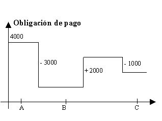 Este gr&aacute;fico es explicado en el texto respectivo