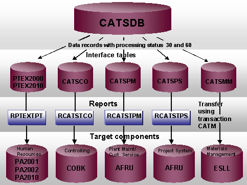 Este gr&aacute;fico es explicado en el texto respectivo