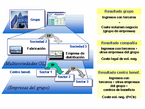 Este gr&aacute;fico es explicado en el texto respectivo