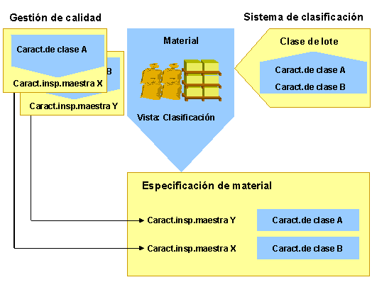 Este gr&aacute;fico es explicado en el texto respectivo