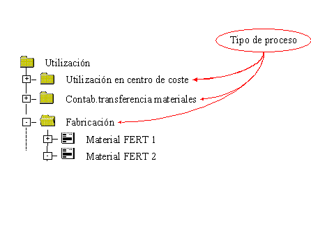 Este gr&aacute;fico es explicado en el texto respectivo