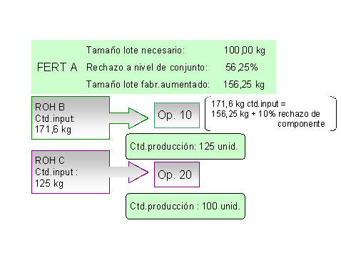 Este gr&aacute;fico es explicado en el texto respectivo
